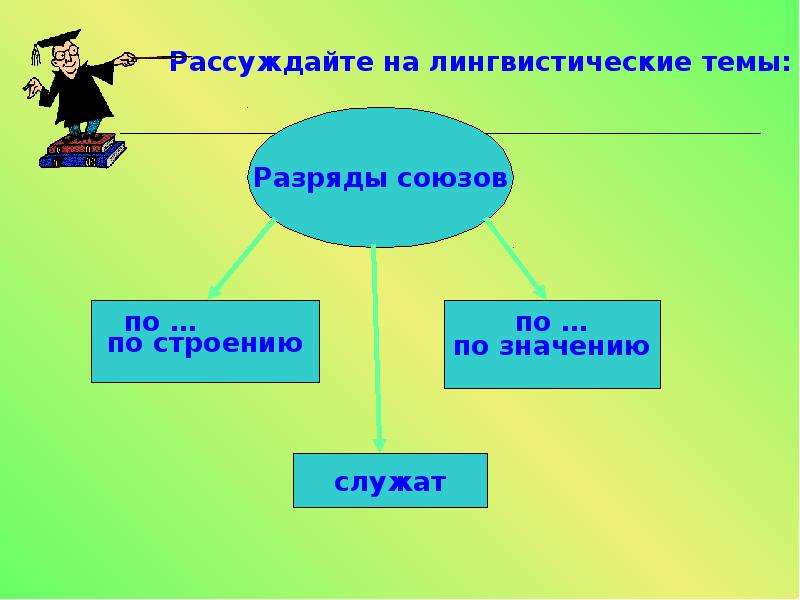 Либо какой разряд союза