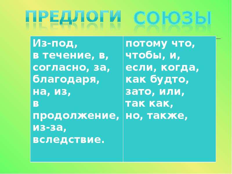 Союзы 2 класс презентация