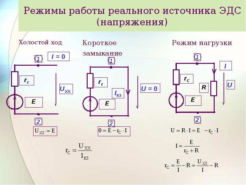 Линейные электрические цепи