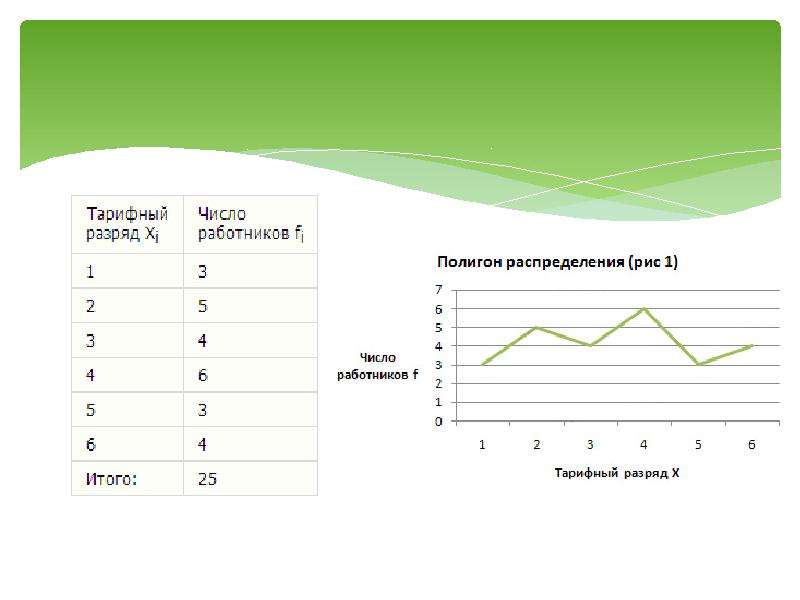 Вариационным рядом распределения. Полигон распределения тарифный разряд количество рабочих. Дефиниция Rise.