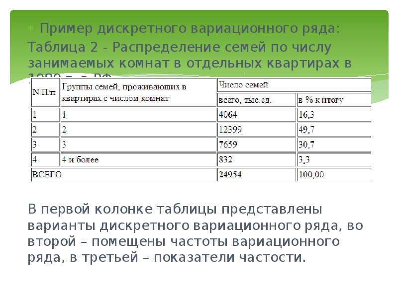 Вариационный ряд распределения