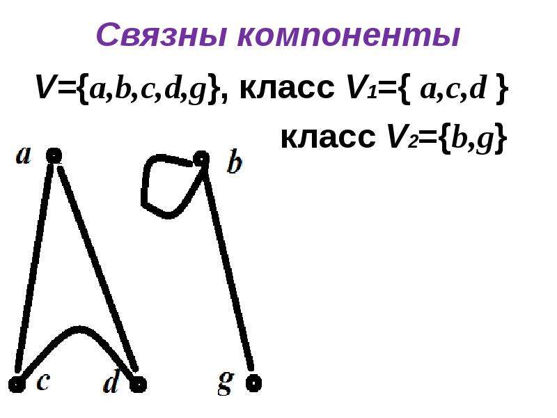 Компоненту связности графа. Разрез дискретная математика. Компонента связности леса. Разделяющее множество графа. Компонента связности онлайн.