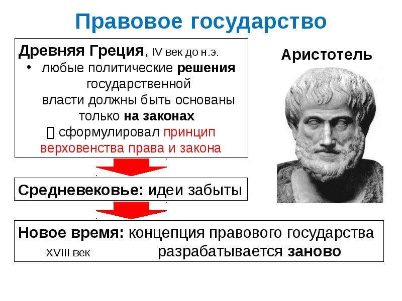 Идея правового государства. Правовое государство презентация 9. Правовое государство презентация 9 класс. Кто разрабатывал концепцию правового государства. Правовое государство презентация идея правового государства.