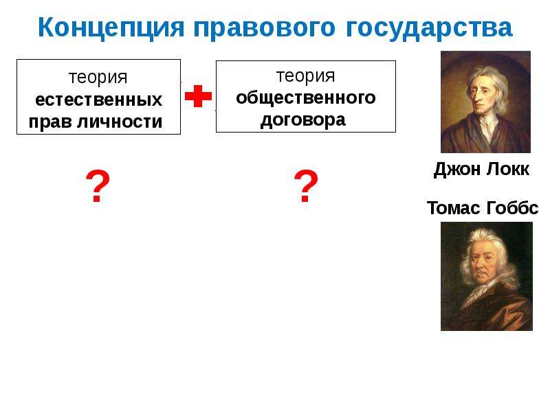 Юридическая концепция. Теория правового государства представители. Теория естественного права Гоббса и Локка. Государство и право в естественной теории. Теория Локка о государстве.