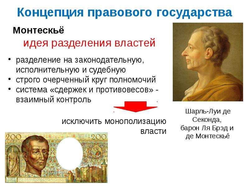 Идея правового государства. Монтескье Разделение властей. Разделение властей в правовом государстве. Концепцию правового государства разрабатывали:. Автор концепции правового государства.