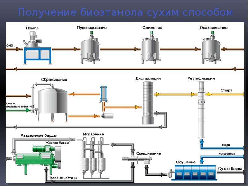 Альтернативные виды топлива проект