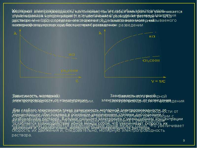 Для зависимостей характерно. Зависимость молярной электропроводности от разведения. Молярная электропроводность раствора электролита. Электропроводность растворов сильных электролитов. Зависимость молярной электропроводности от концентрации.