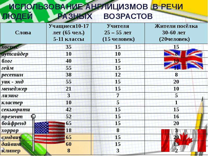 Англицизмы в компьютерном сленге угроза или необходимость