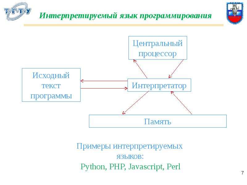 Python является интерпретируемым языком компилируемым языком