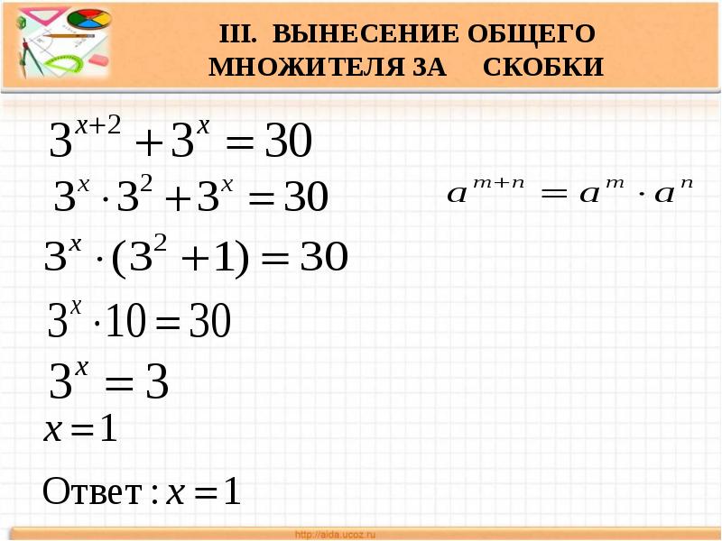 Вынести общий множитель. Внесение общего множителя за скобки. Вынесение общего множителя за скобки. Способ вынесения общего множителя за скобки. Вынесенение общего множителя.