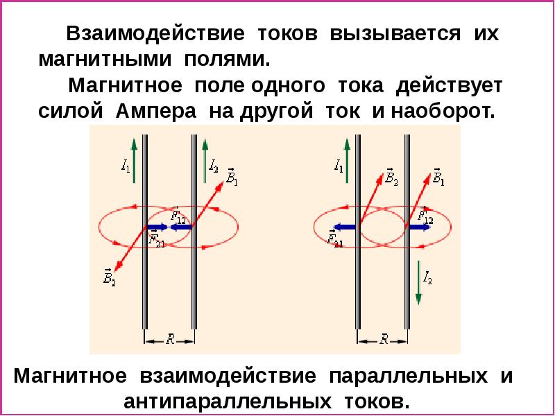 Почему единицу тока определяют по магнитному взаимодействию. Взаимодействие антипараллельных токов. Магнитное взаимодействие токов сила Ампера. Взаимодействие магнитного поля с током. Взаимодействие параллельных и антипараллельных токов.