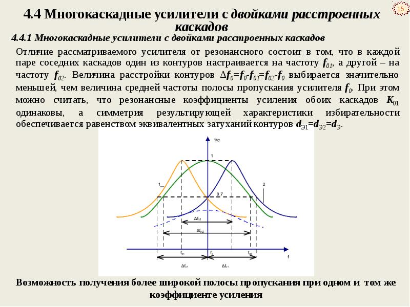 Многокаскадные усилители. Назначение резонансного усилителя. Параметры резонансного усилителя. Избирательность резонансного усилителя. Многокаскадный усилитель АЧХ.