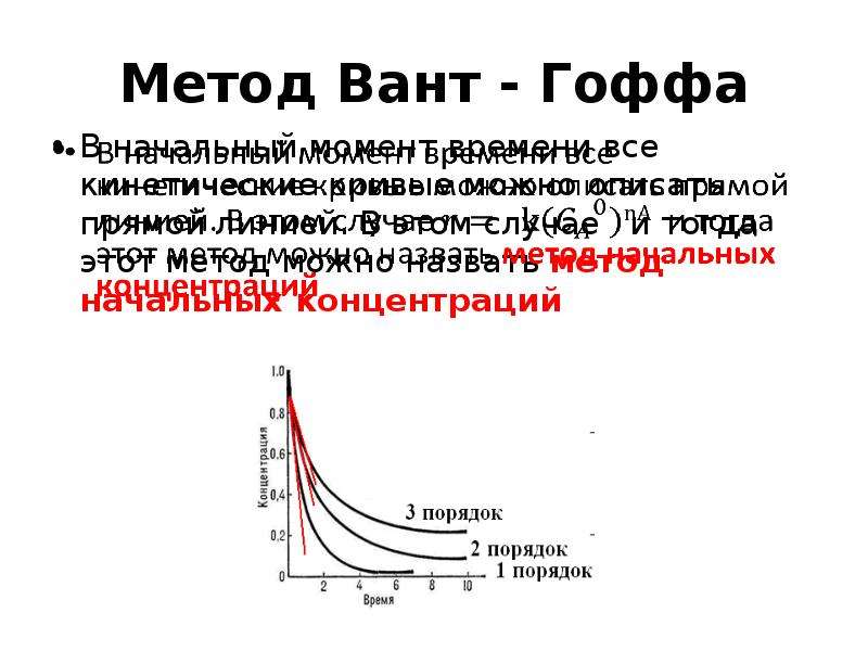 Изобара вант гоффа. Дифференциальный метод (метод вант-Гоффа. Графический метод вант Гоффа. Изотерма вант Гоффа график. Вывод изобары вант-Гоффа.