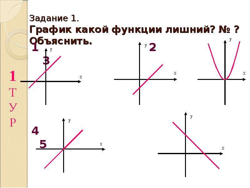 Линейная ф. Линейная функция и её график.