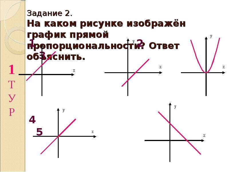 На рисунке 26 изображены графики функций. График прямой рисунок. График прямой задания. График линейной функции четверти. Прямая пропорциональность и ее график 7 класс.