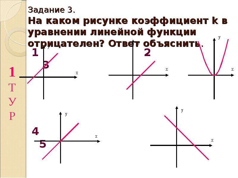 График функции коэффициент k. За что отвечает коэффициент б в линейной функции. Линейная функция положительная и отрицательная.