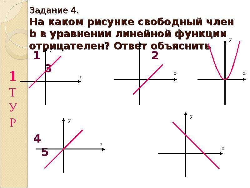 Линейная функция и ее график 7