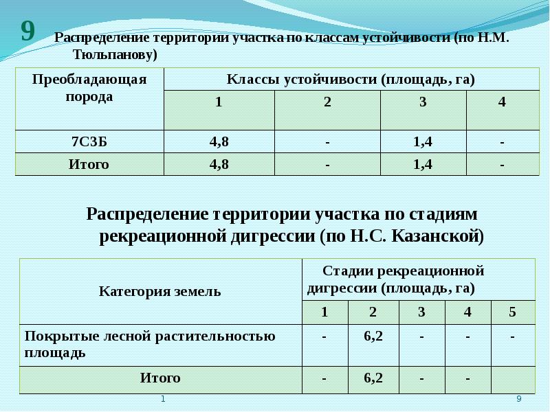 Территория распределения