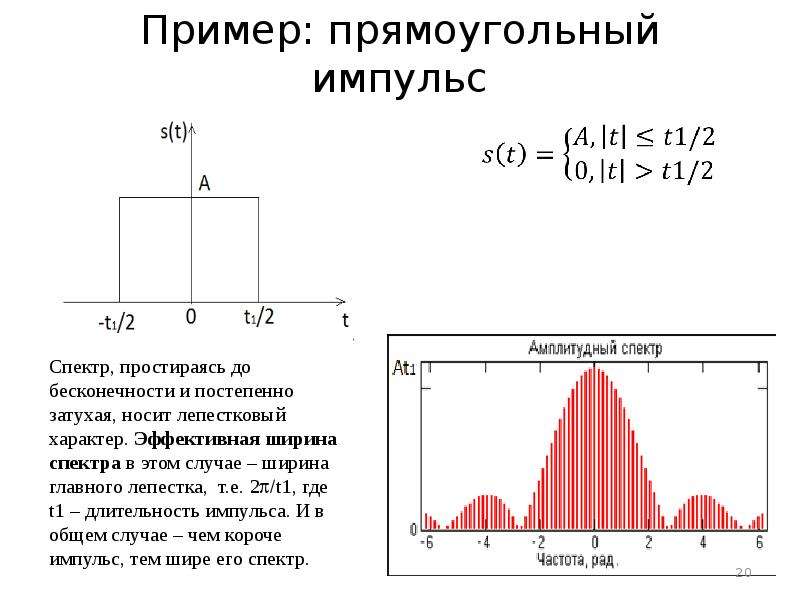 Преобразование фурье примеры