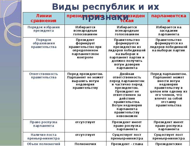 Форма государства схема по обществознанию