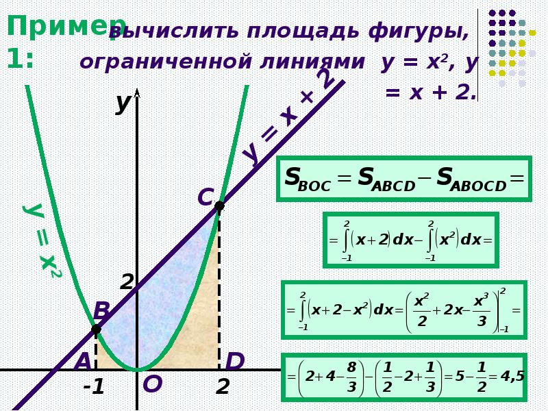 Плоская фигура ограничена линиями. Вычислить площадь фигуры ограниченной линиями. Вычислить площадь фигуры ограниченной линиями формула. Вычислить площадь фигуры ограниченной двумя линиями. Площадь плоской фигуры ограниченной линиями формула.