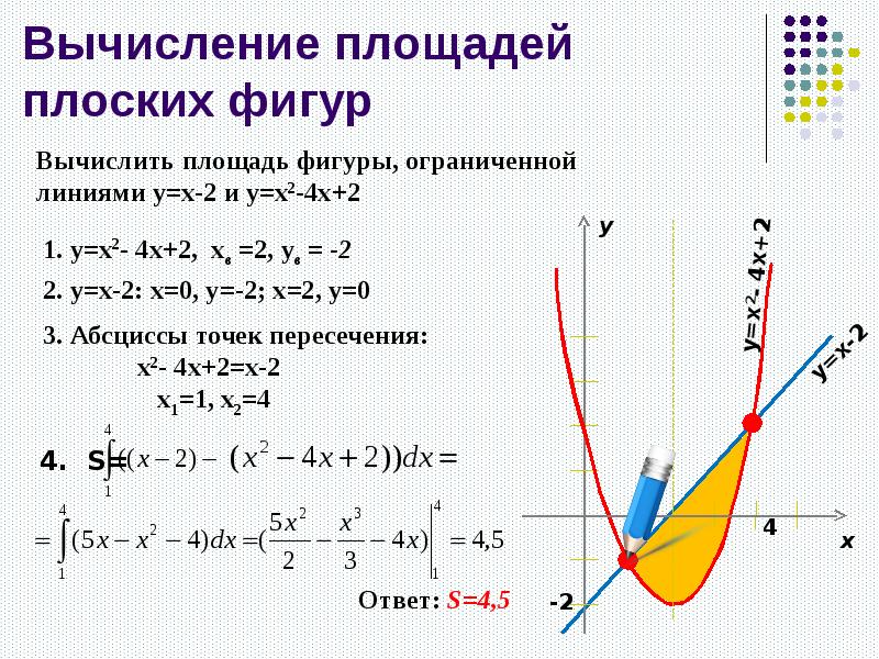 Площадь фигуры ограниченная параболой и прямой