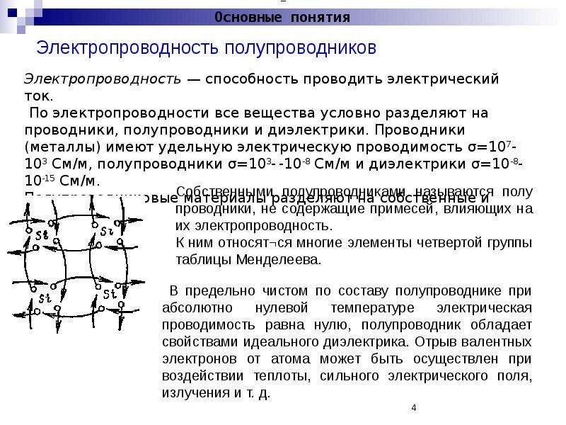 Презентация электропроводность полупроводников