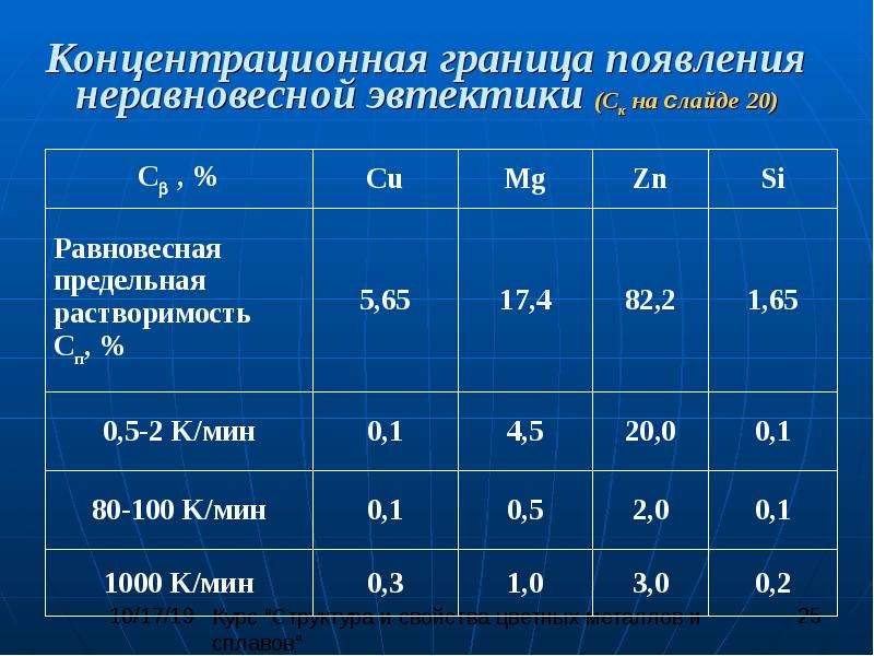 Классификация концентрационных столов