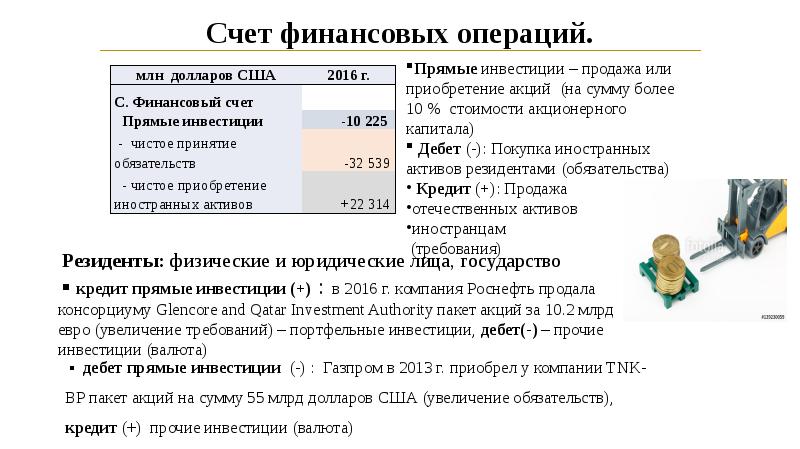 Финансовый счет. Статьи финансового счета. Счет финансовых операций. Финансовый счет включает. Счета для финансовых сделок.