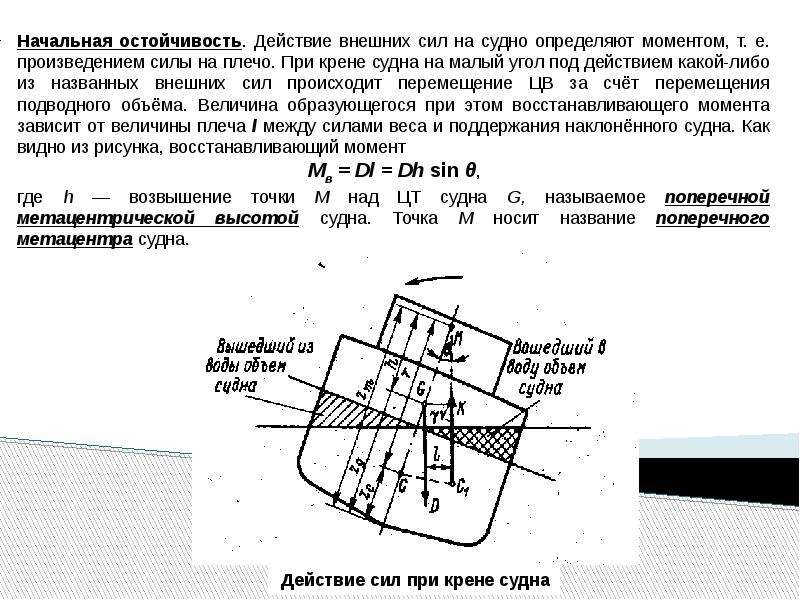 Силы действующие на корабль. Схема остойчивости судна. Плечо остойчивости формы и веса. Статическая остойчивость судна. Плечо остойчивости веса судна.