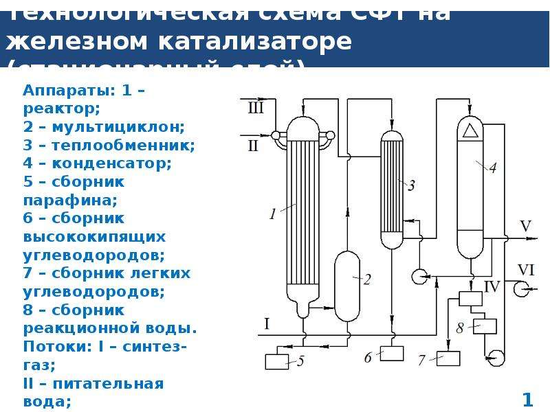 Синтез фишера тропша схема