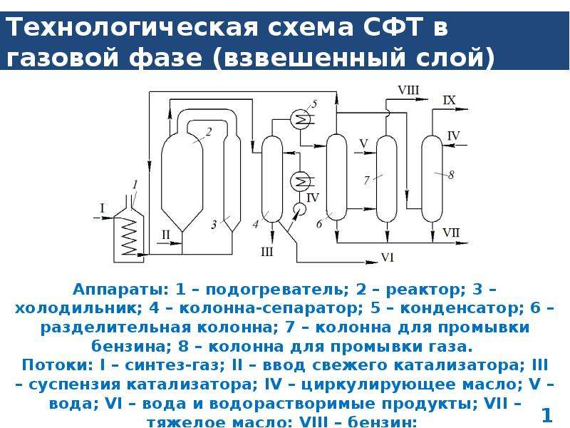 Синтез фишера тропша схема