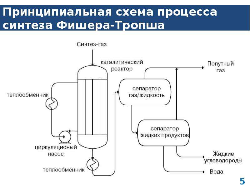 Схема установки фишера тропша