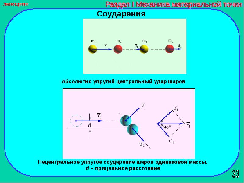 Неупругие шары. Абсолютно упругий нецентральный удар шаров. Нецентральный упругий удар одинаковых шаров. Нецентральное упругое соударение шаров. Абсолютно упругий удар. Столкновение упругих шаров.