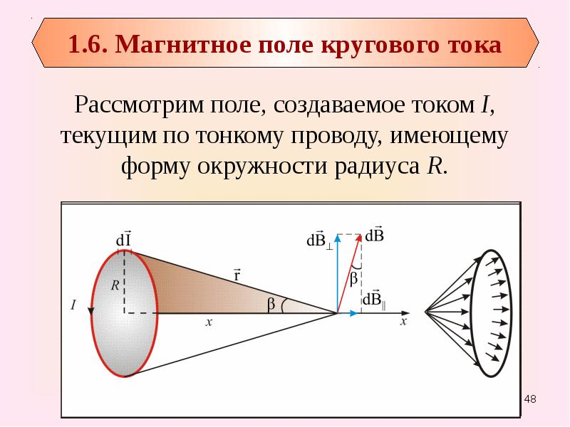 Поле кругового тока. Напряженность магнитного поля на оси кругового тока. Круговой ток изображение. Радиус кругового тока. Спектр магнитного поля кругового тока.