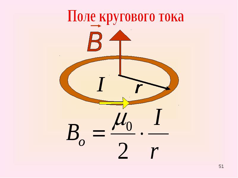 Магнитное поле кругового тока. Магнитное поле кругового токов. Магнитное поле кольцевого тока. Магнитное пол кругового тока.