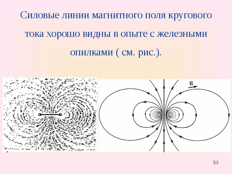 Картина силовых линий магнитного поля