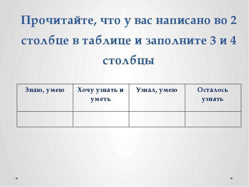 Заполните 3 4. Знаю умею могу хочу таблица. Заполнить второй и третий столбики таблицы. Заполните таблицу я знаю я умею мне интересно. Заполните таблицу что я умею, что я не умею.