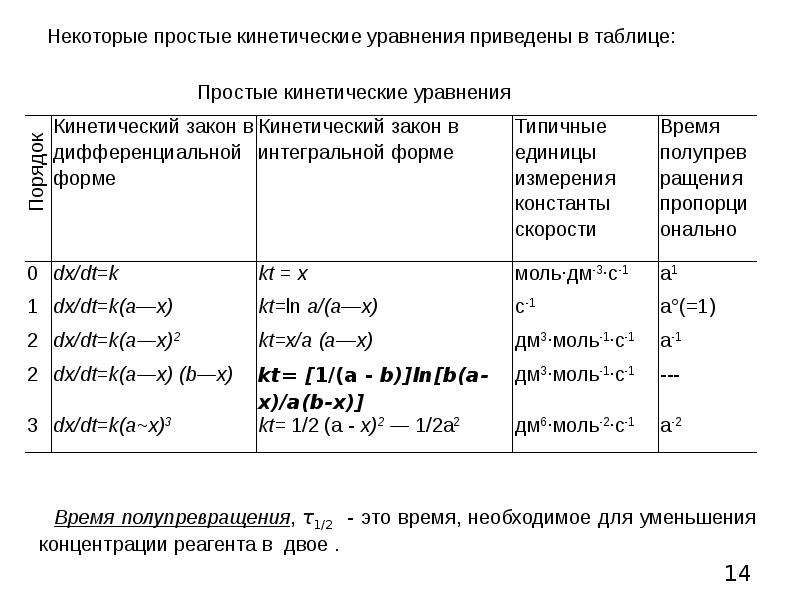 Расчеты по уравнениям химических реакций класс