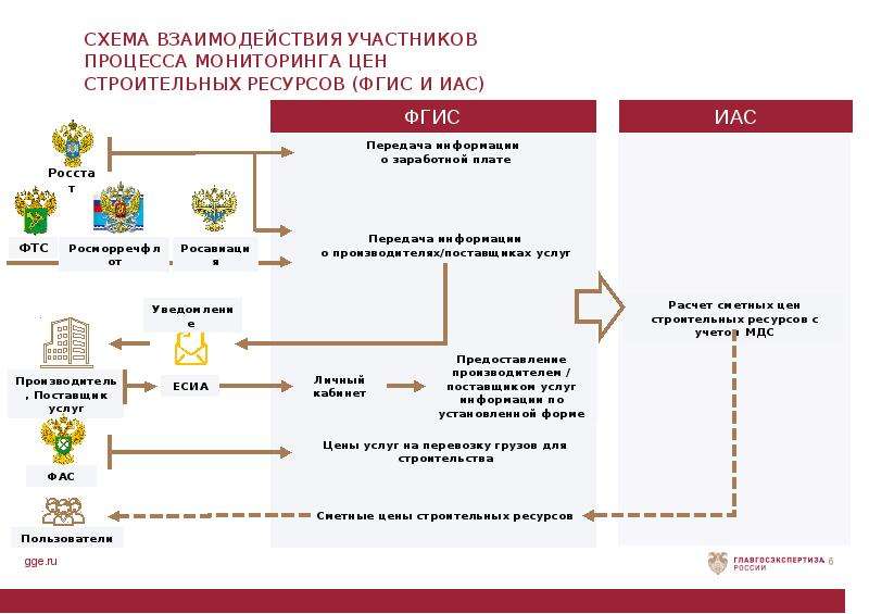 Фгис семеноводство регистрация