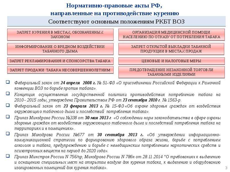 Запрещающие акта. Законодательные акты о курении. Правовые основы ограничения курения. Закон РФ об ограничении курения табака. Законодательные основы борьбы с курением.