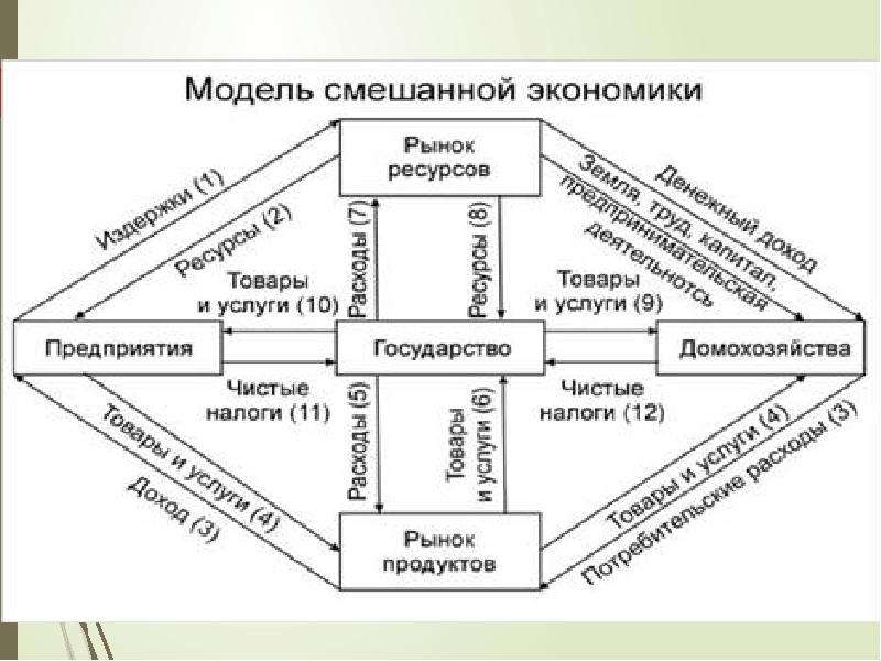 Модели смешанной системы