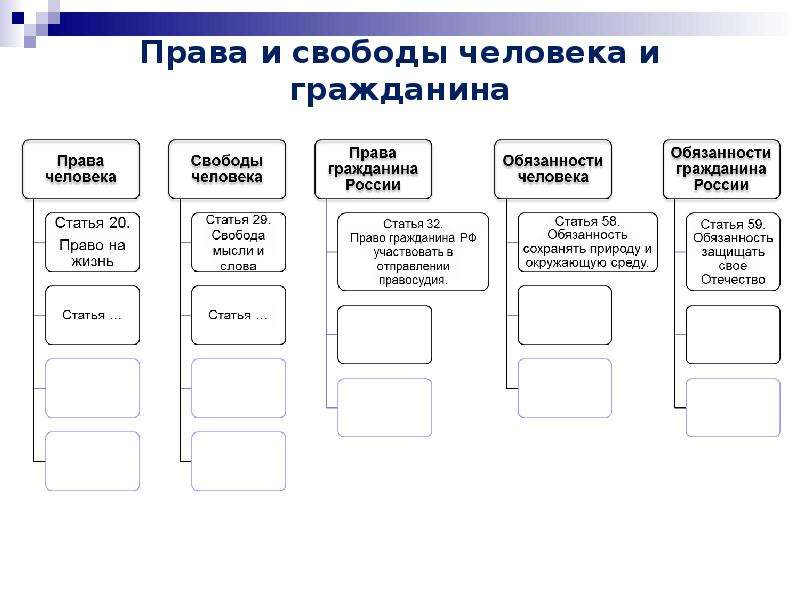 План по теме конституция рф