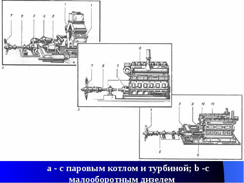 Судовые энергетические установки презентация - 88 фото