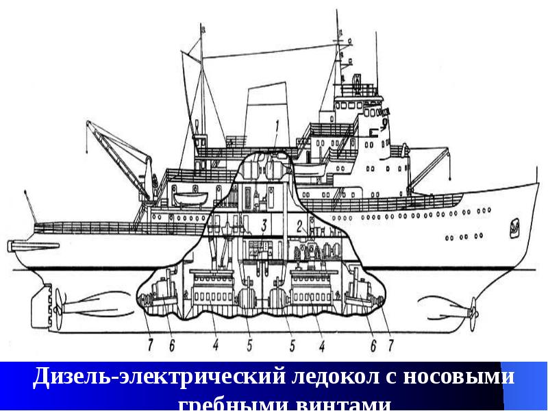 Схема ледокол красин