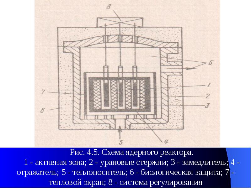 Схема ядерного реактора