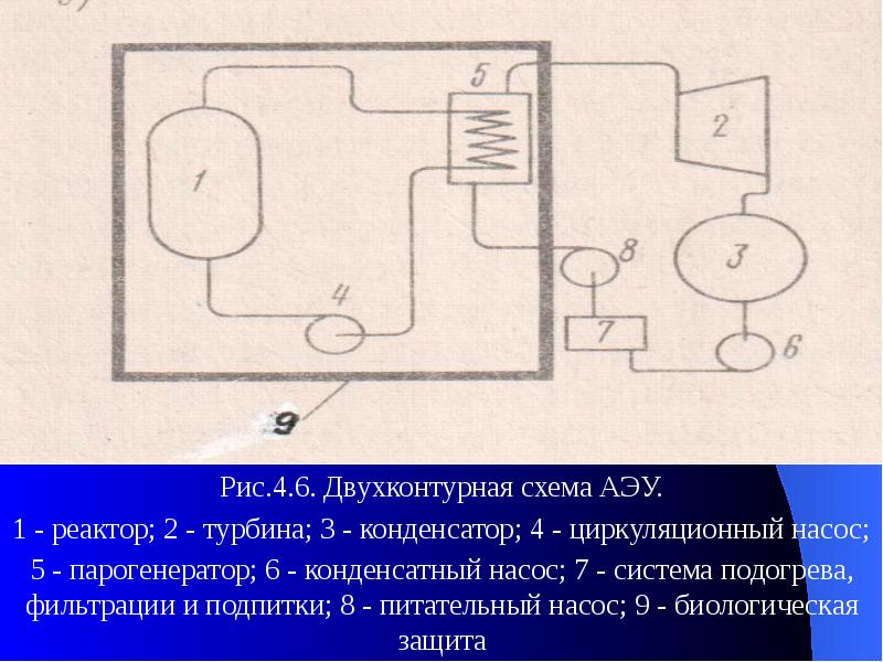 Судовые энергетические установки презентация - 88 фото