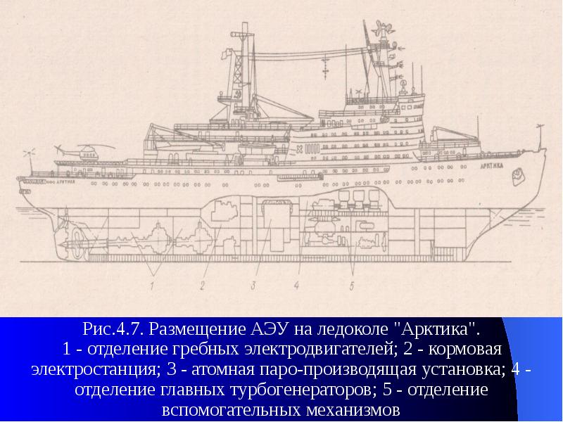 Судовые энергетические установки презентация