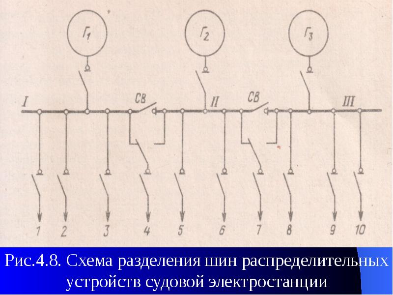 Судовая электростанция схема