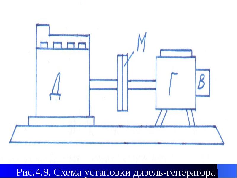 Судовые энергетические установки презентация